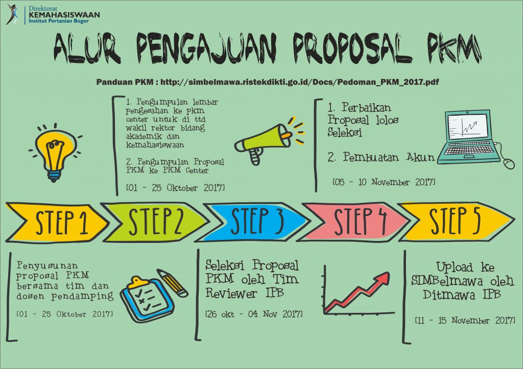 Program Kreativitas Mahasiswa Ilmu Komputer Ipb