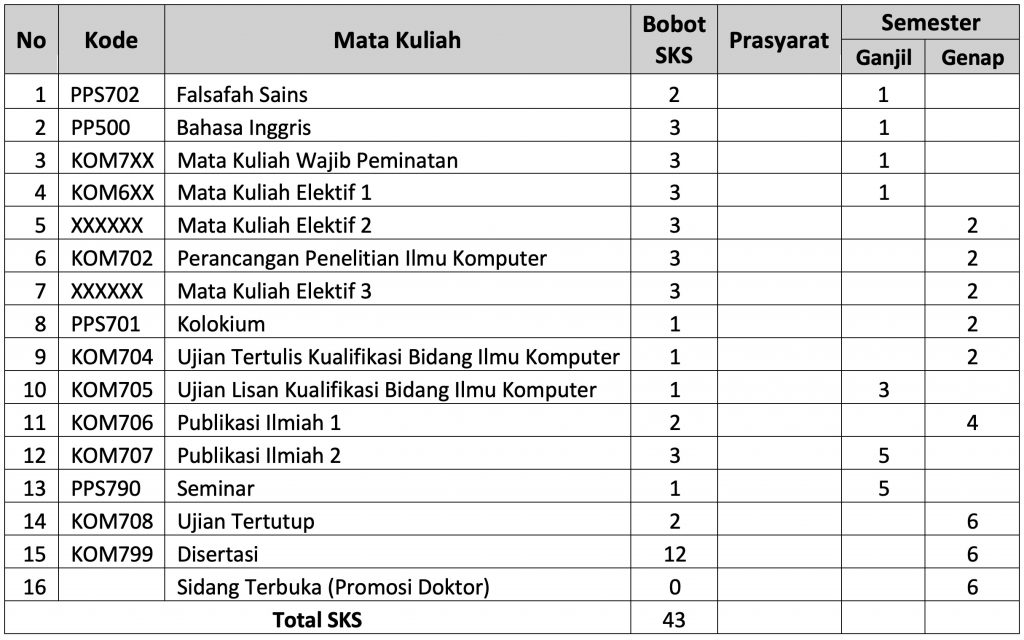 Jurnal Ilmu Komputer Ipb